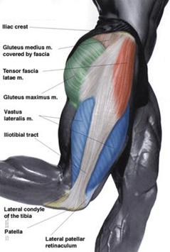 ITB Syndrome Causes, Symptoms & Treatment