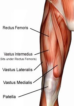 Patellofemoral Pain Syndrome Treatment